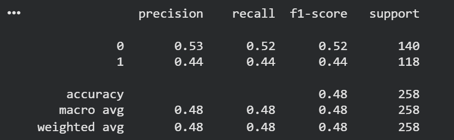Logistic Regression classification report from the final project